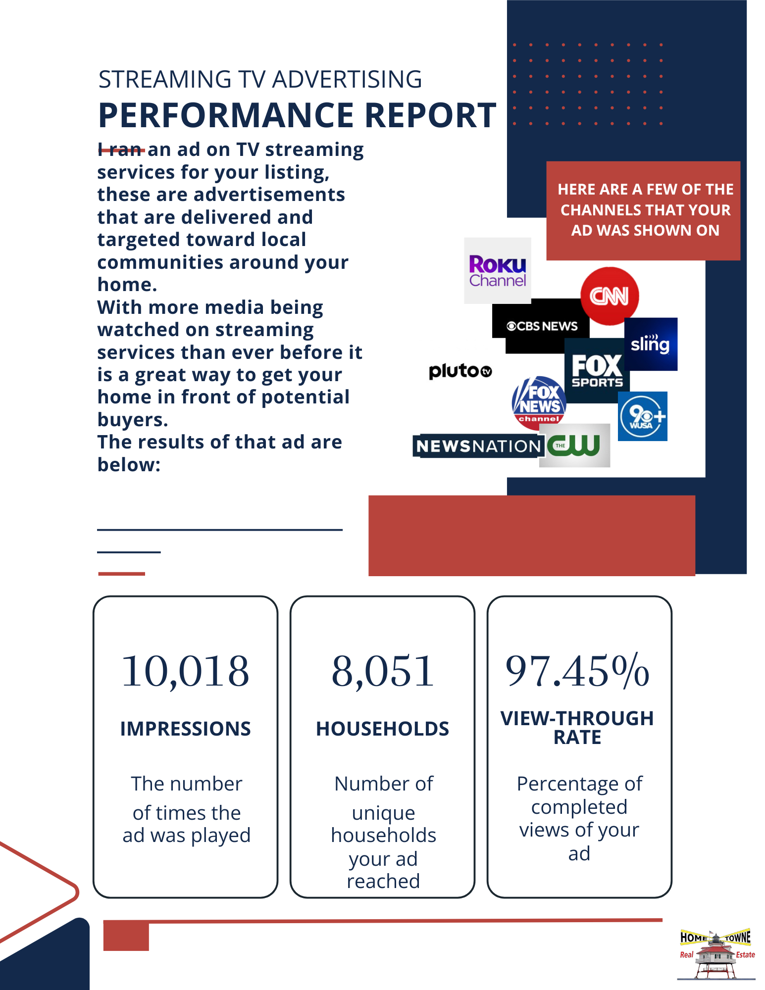 1725652719291-Peppertree+-+TV+Streaming+Ad+Report++(1).pdf_2500.webp