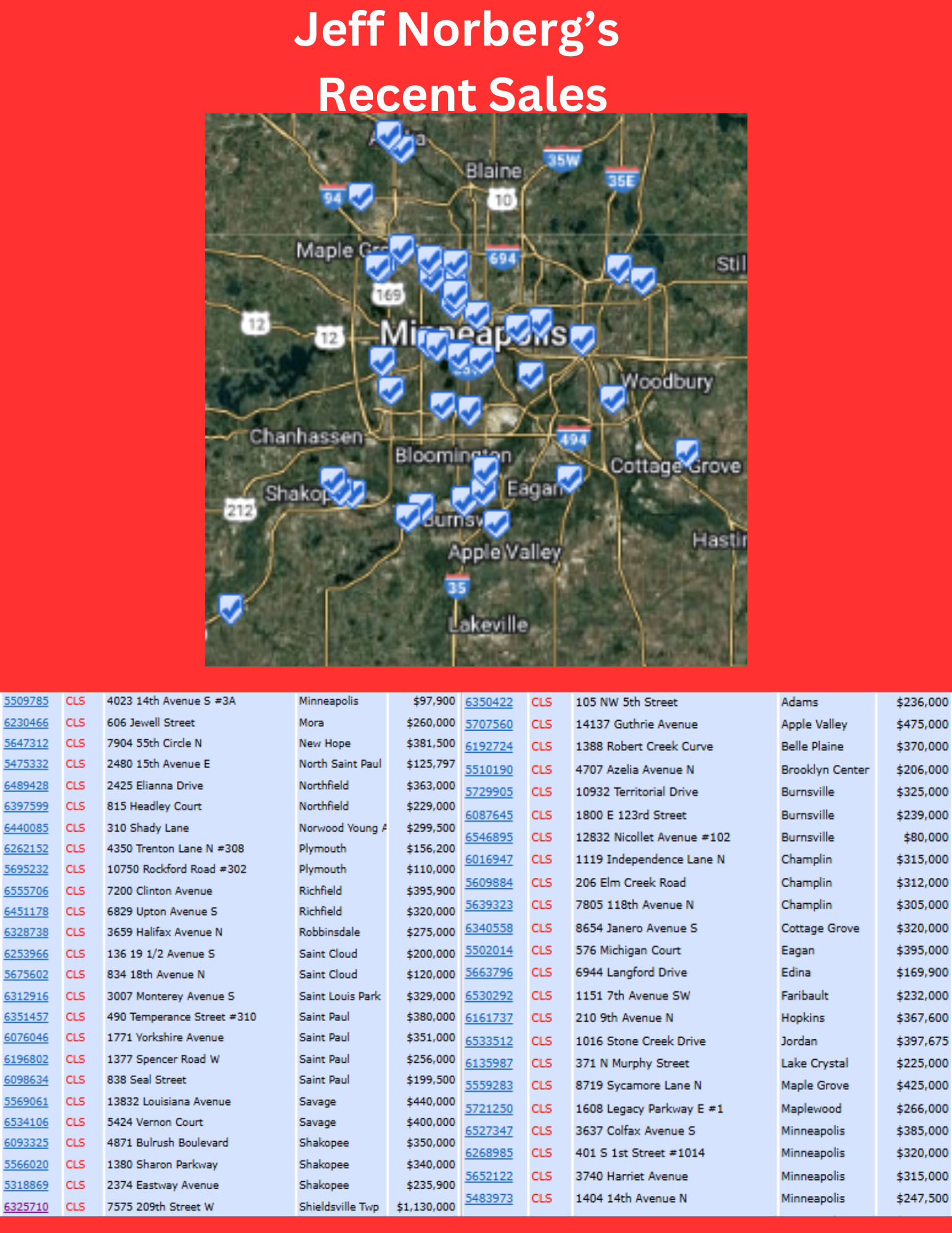 1736449852405-Jeff+Norberg+Recent+Real+Estate+Sales_2500.webp