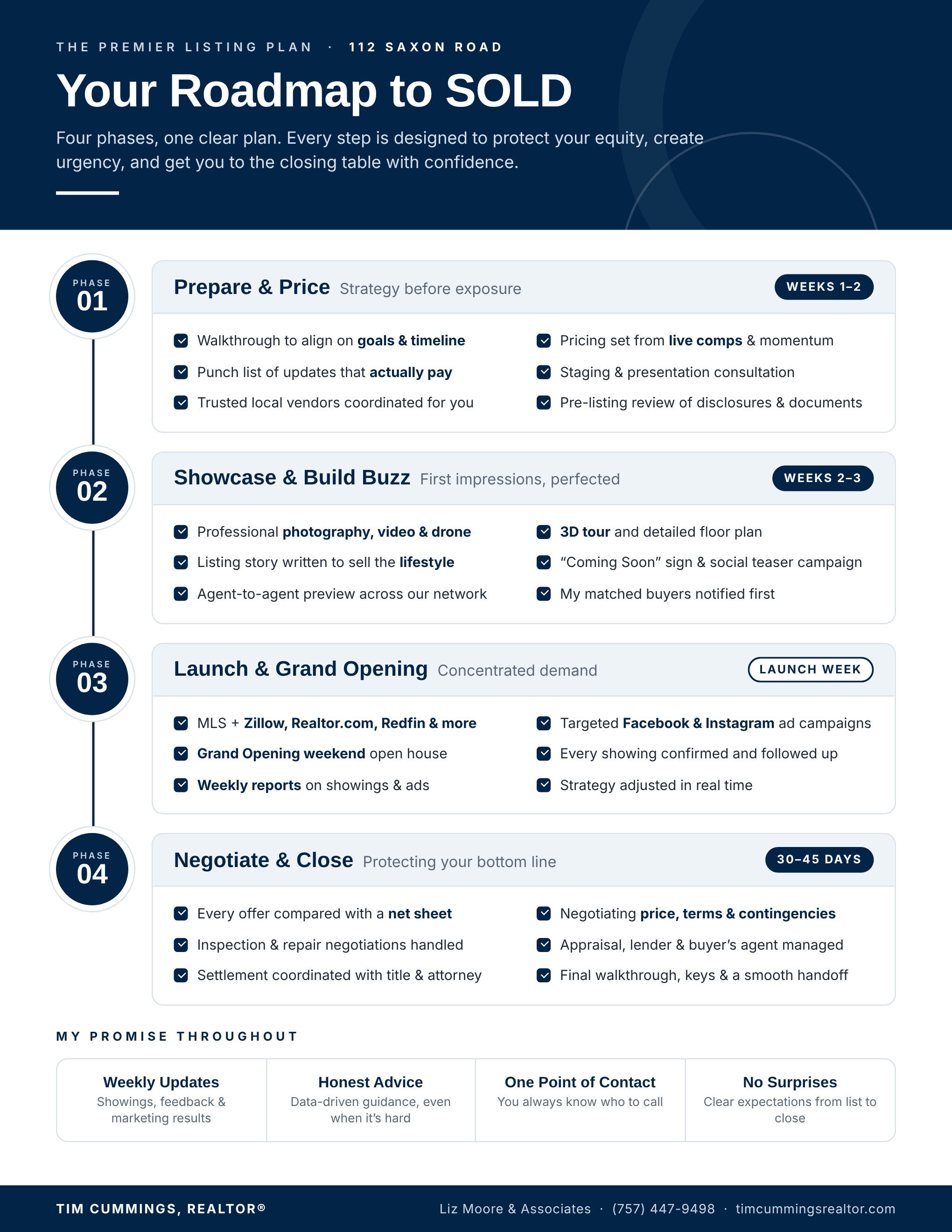 1791518459520-Home+Selling+Plan+Infographic-2_2500.webp
