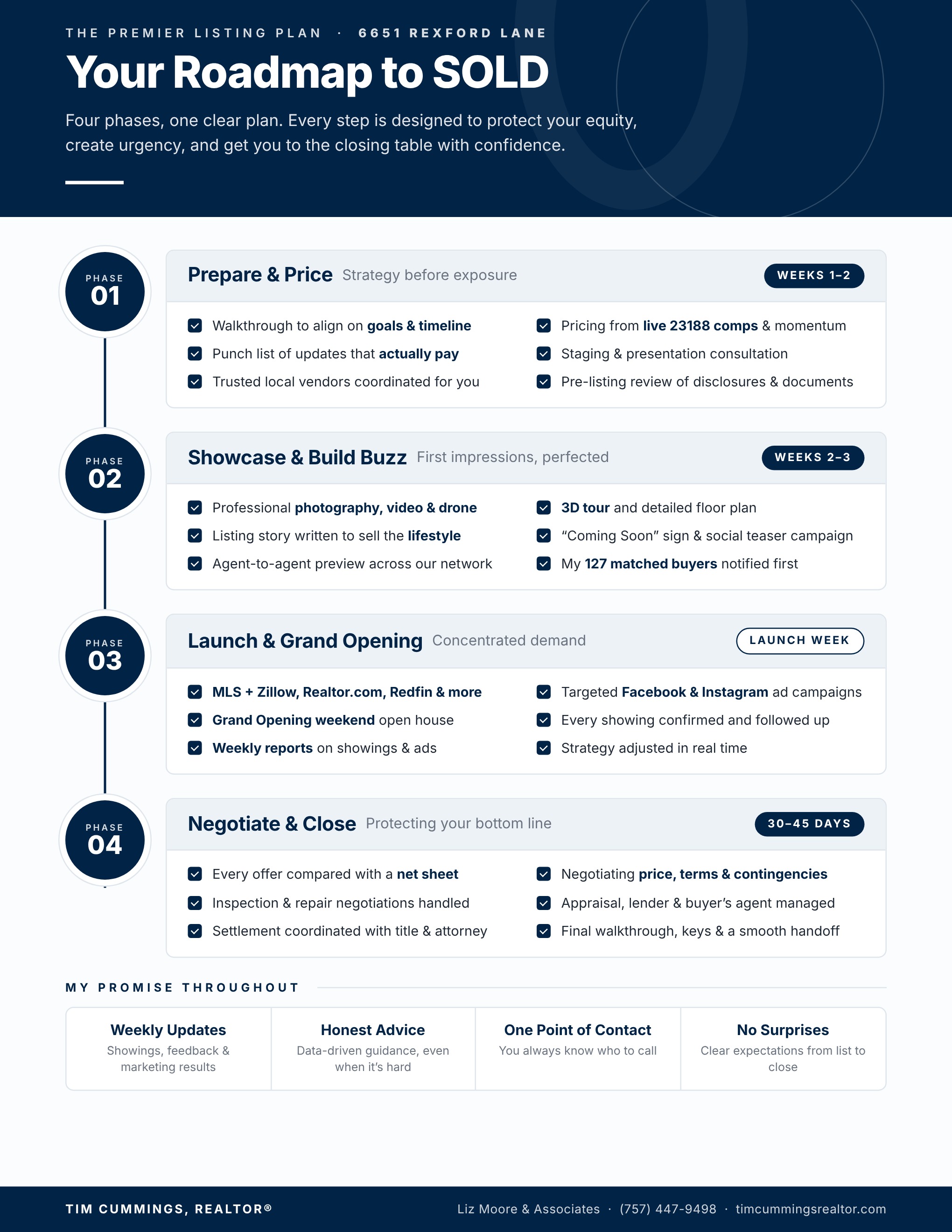 1792508284137-6651+Rexford+Ln+-+Page+2+Roadmap+to+SOLD_2500.webp